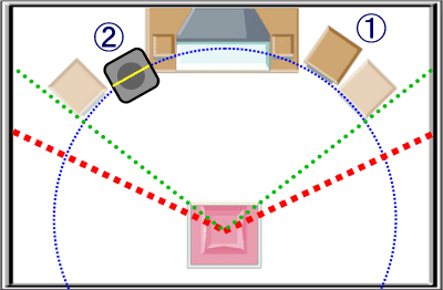 TANNOY タンノイ TS8 サブウーファー 音質テスト