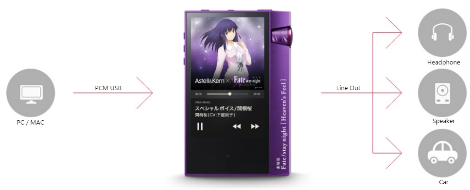 AK70 MKII 劇場版 Fate/stay night [HF]｜Astell&Kern