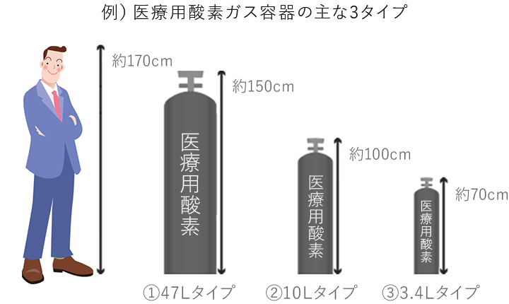 ボンベの種類 刻印表示 残量計算｜ガス事業部 | 株式会社イワサワ