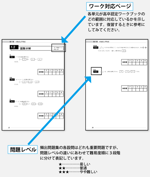 高卒認定頻出問題集｜J-出版