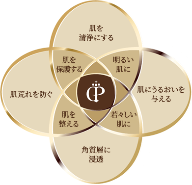 GRACE PROGRAM（グレイスプログラム）｜スキンケア｜ジョセフィン