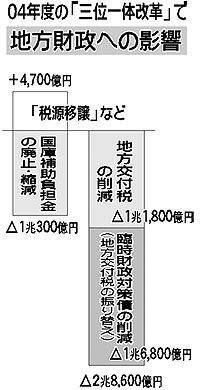 ここが知りたい特集/地方交付税の削減/自治体から抗議、反対ぞくぞく