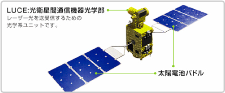 JAXA｜『宇宙も光通信の時代に！』光衛星間通信実験衛星「きらり
