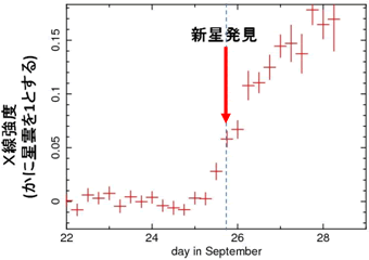 JAXA｜全天X線監視装置（MAXI）によるX線新星の発見について