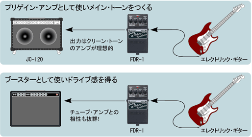 FDR-1 (BOSS) (コンパクト・エフェクター) ジャズ 楽器情報