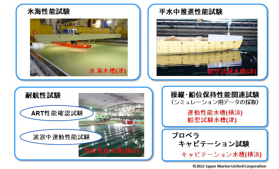 北極域研究船の水槽試験 | ブログ | JAMSTEC 北極域研究船プロジェクト