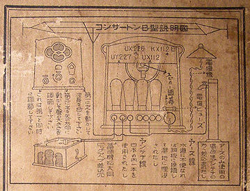 電蓄のはじまり