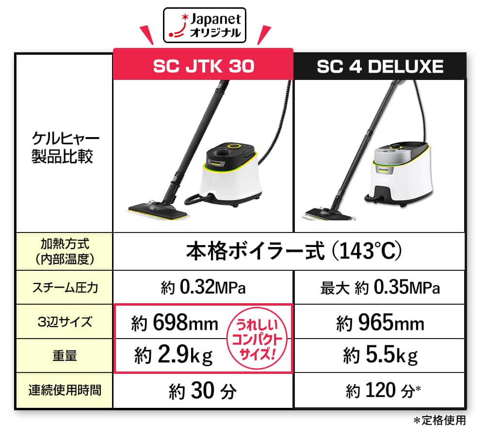 ケルヒャー スチーム スチームクリーナー SC JTK 30 1.513-408.0 通販
