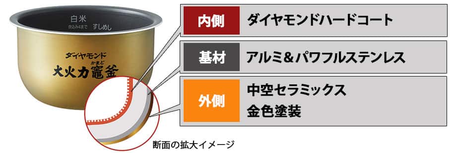 パナソニック 炊飯器 スチームIHジャー炊飯器 5.5合 ルージュブラック