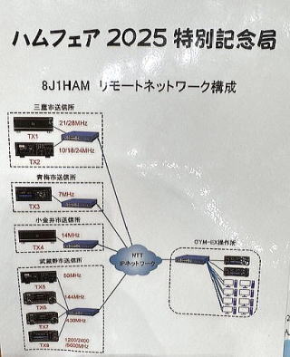 ハムフェア - CW友の会
