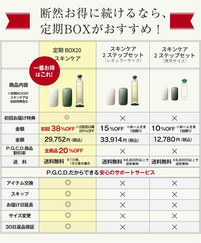 P.G.C.D.と肌育とわたし | 定期BOX | P.G.C.D.