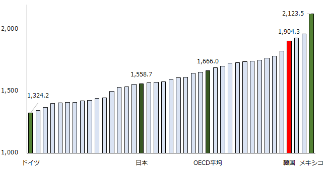 韓国の国家公務員の働き方（韓国：2022年4月）｜フォーカス｜労働政策