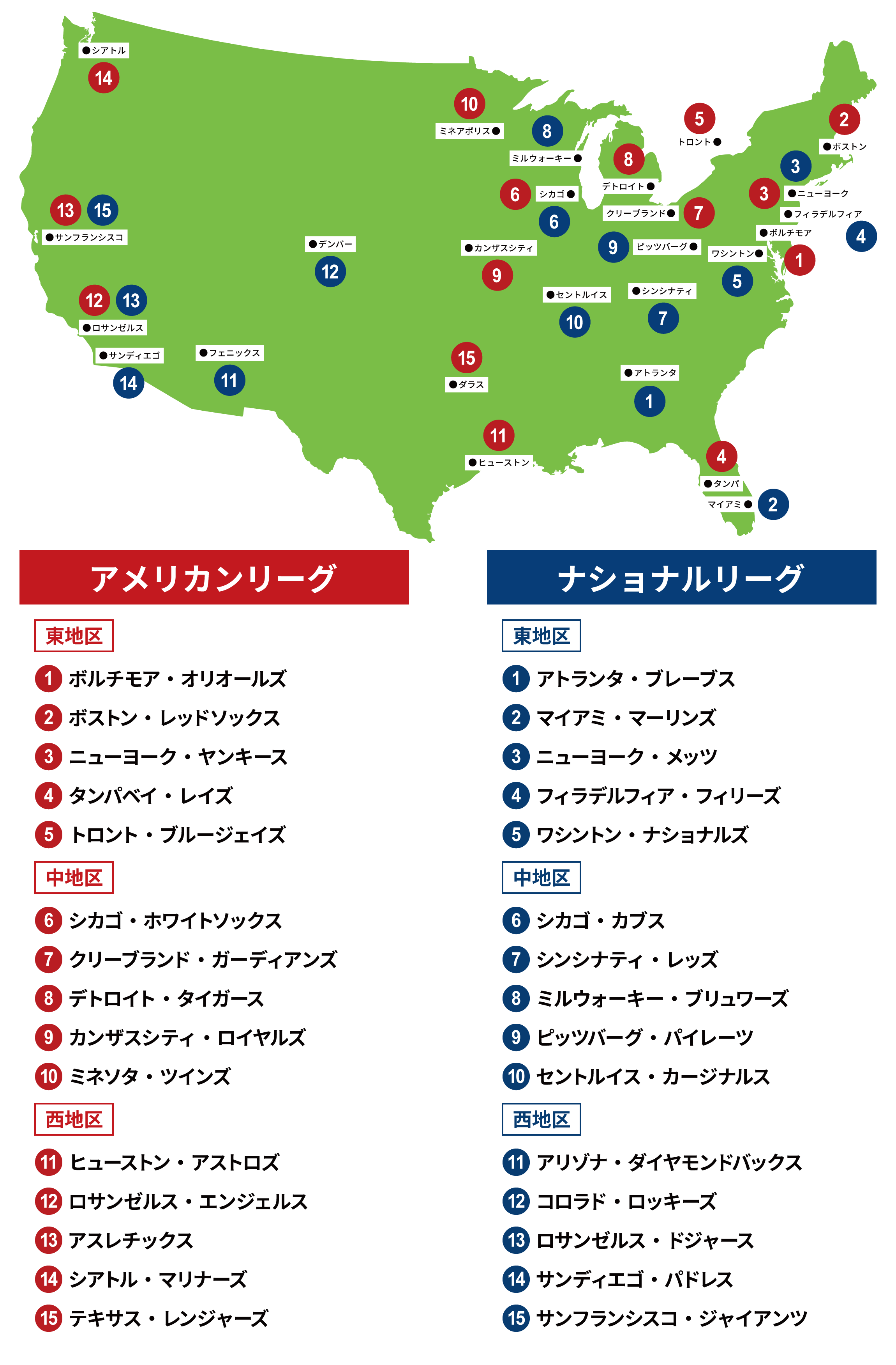 MLB（メジャーリーグベースボール）とは | 野球 | J SPORTS【公式】