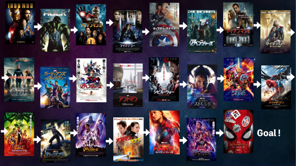 2023年版】マーベル映画・ドラマを完璧に楽しむための順番早見表
