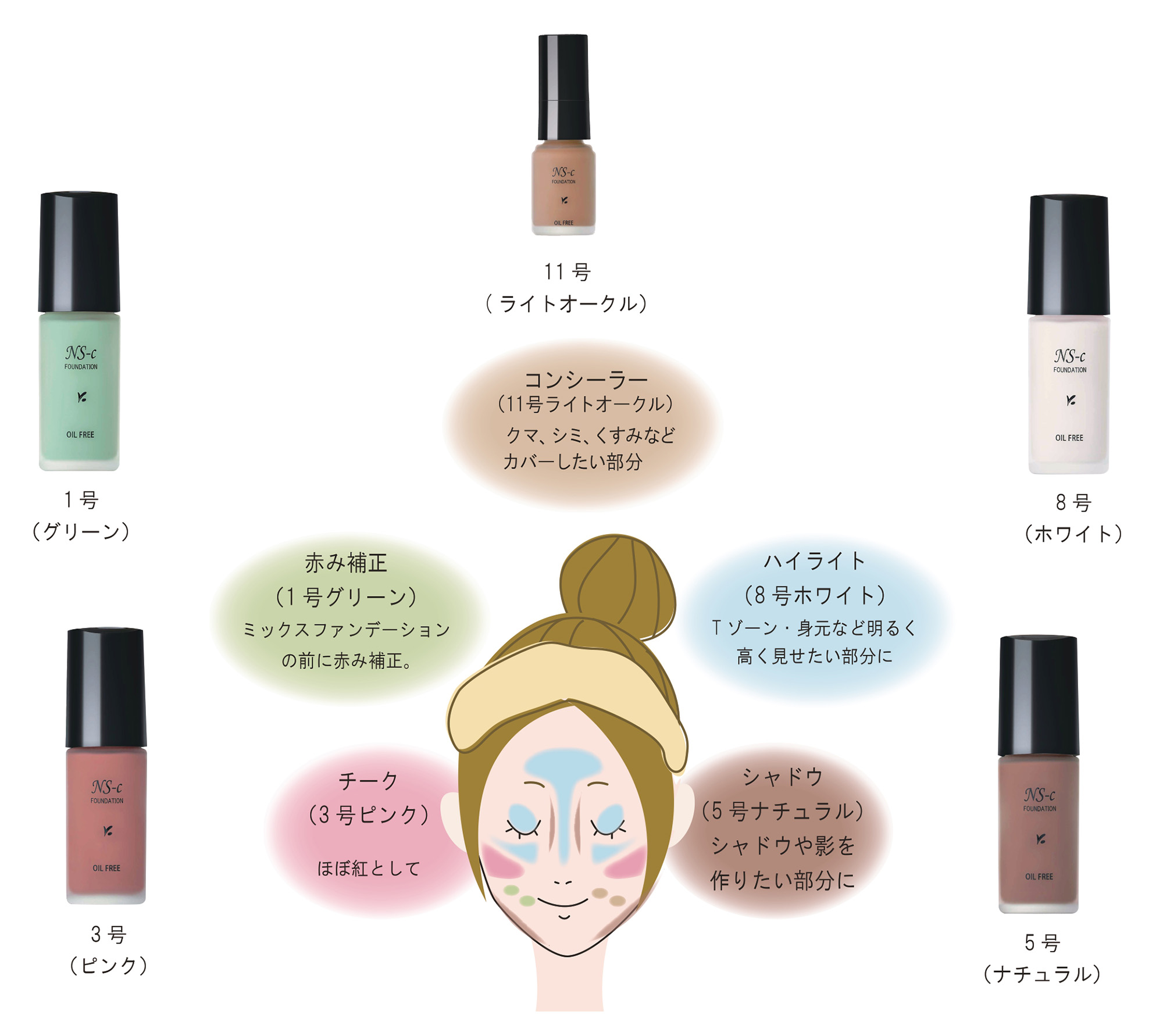 サンスクリーン エマルジョン｜日焼け止め｜SKIN CARE｜JUPON