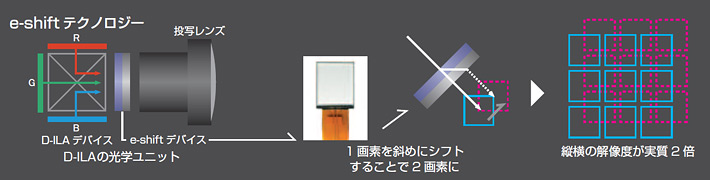 製品特長 | D-ILA プロジェクター DLA-VS4800 | 業務用プロジェクター
