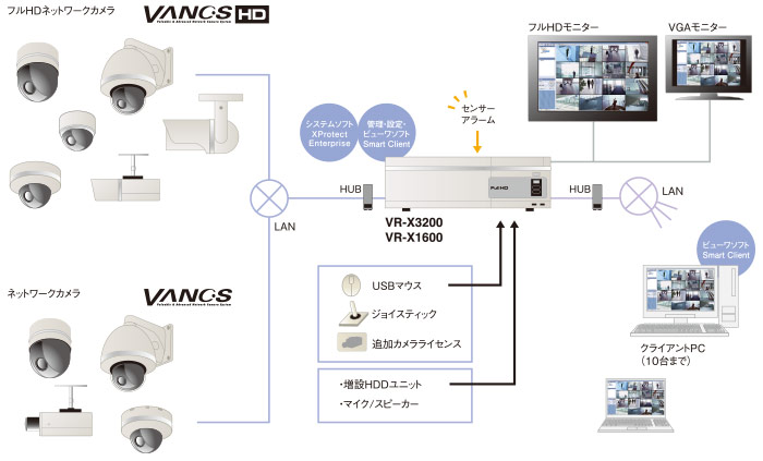HDネットワークカメラ VN-H137B | ネットワークカメラシステム | JVC