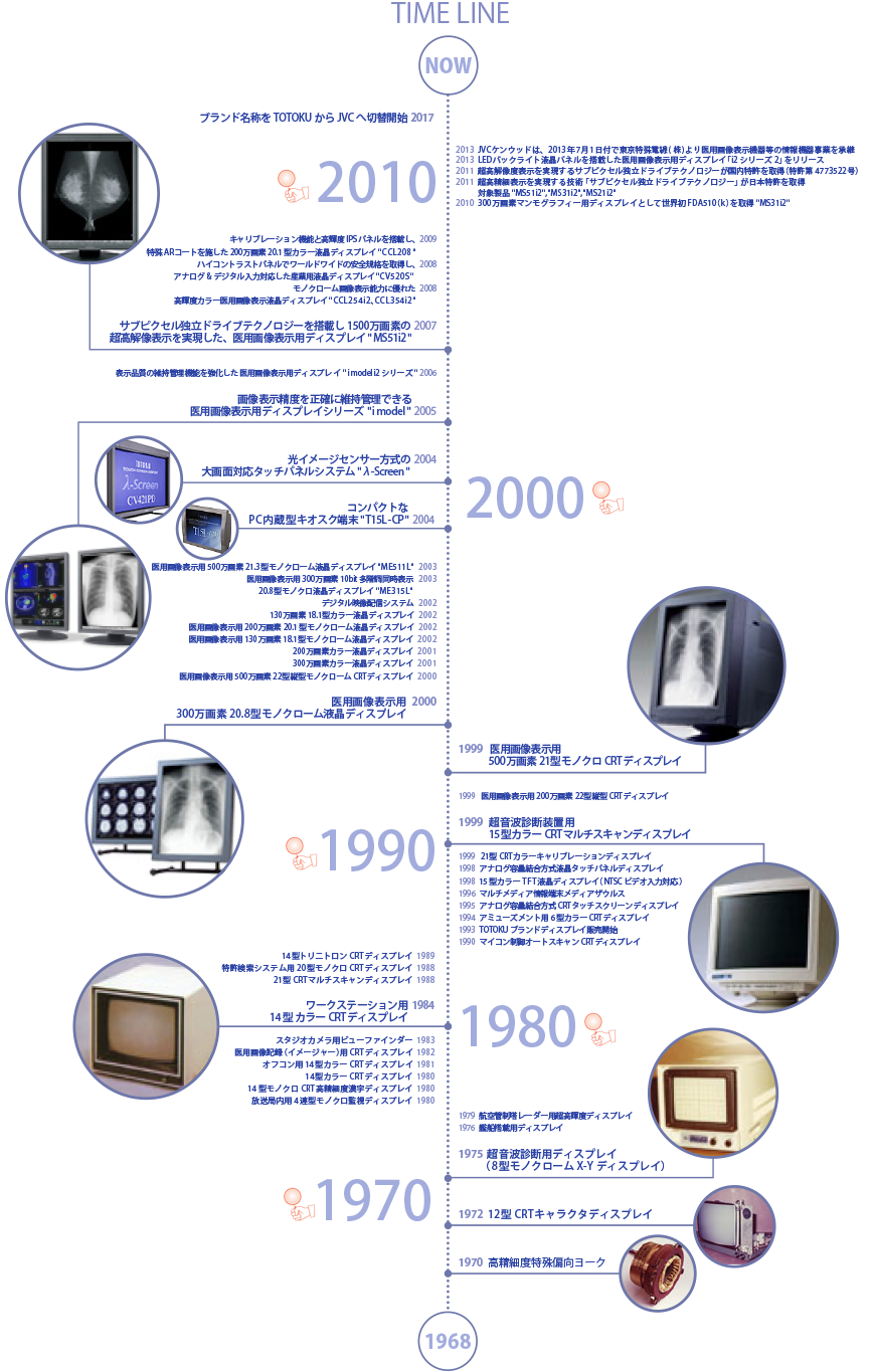 TOTOKUディスプレイ