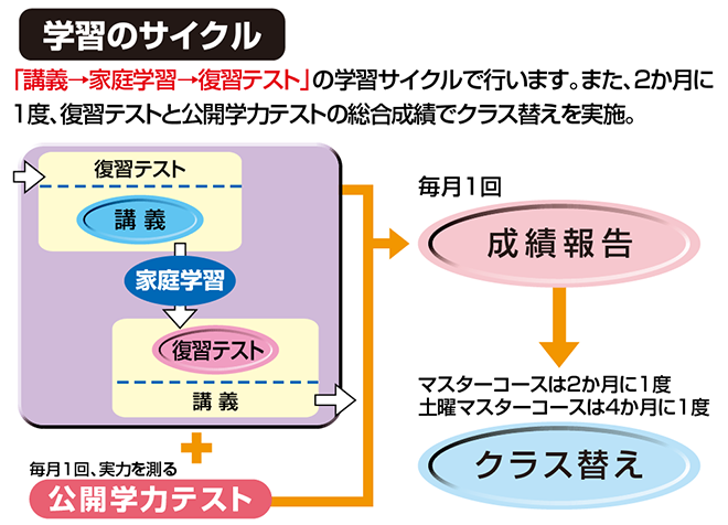 浜学園草津教室の塾インタビュー『進化し続ける浜学園の強さの秘訣とは