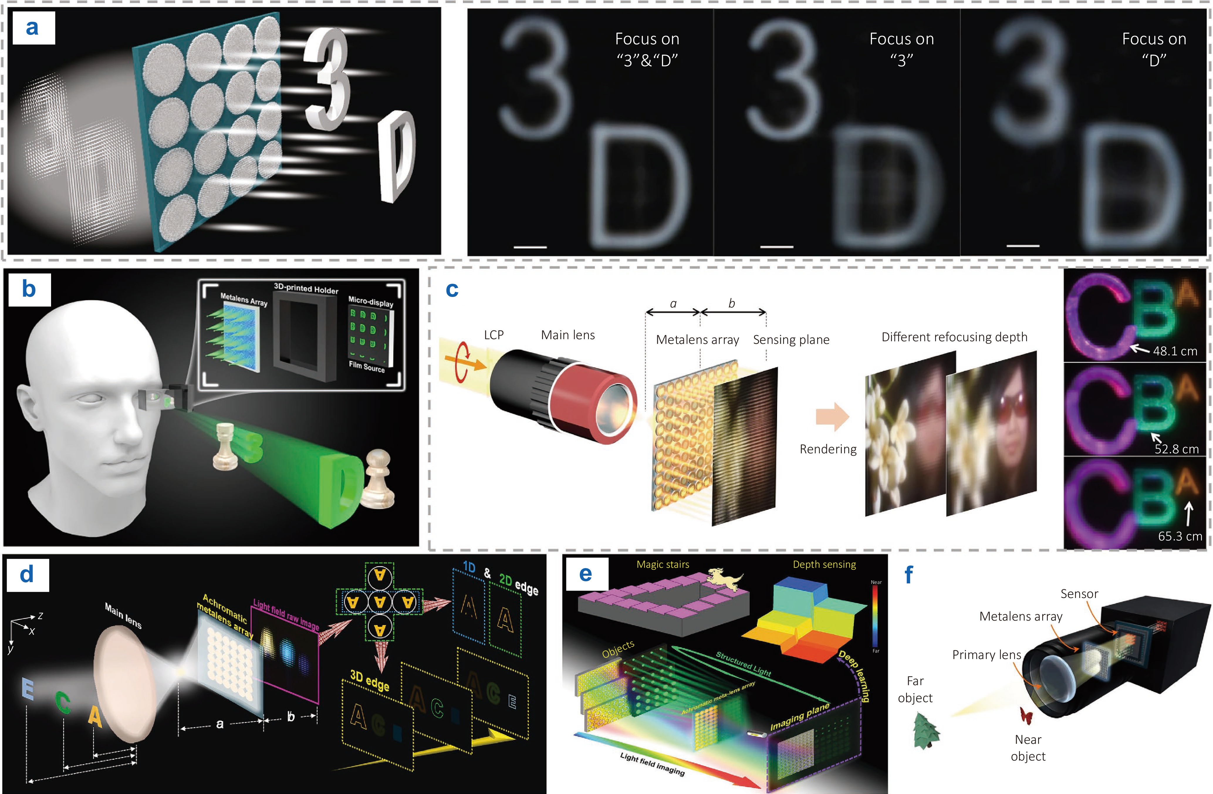 Progress in metalenses: from single to array
