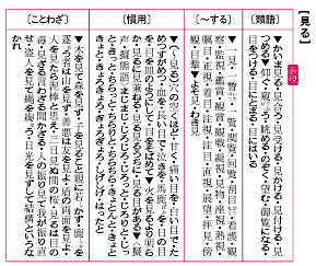 旺文社国語辞典 第10版 特長｜旺文社