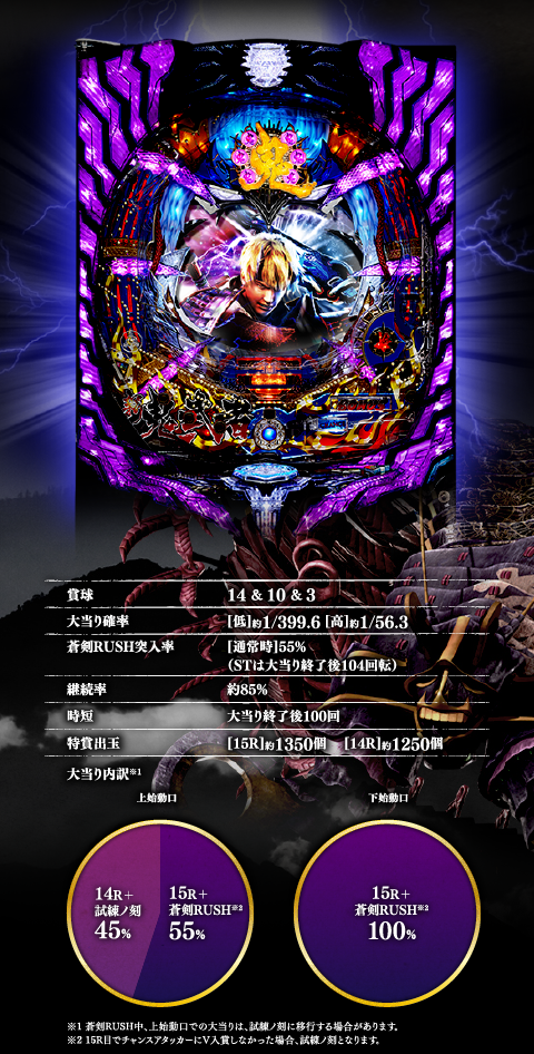 ぱちんこ 新鬼武者 | オッケー - スペック