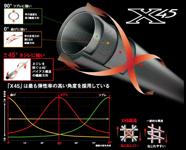 ディーオ SPS 80-180 - 17,500円 : 海釣り、船釣り専門店の沖三昧