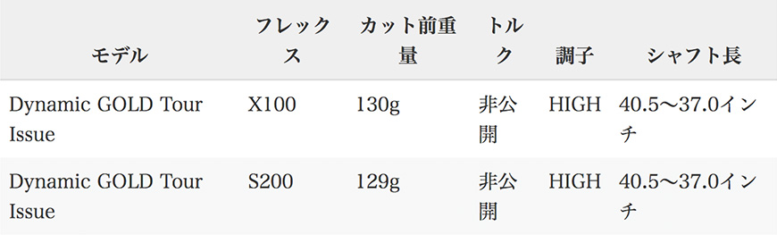 Design Tuning【デザインチューニング】【color STEEL】DG Tour Issue