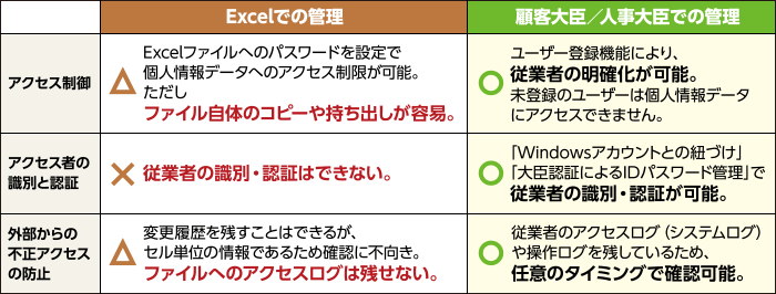顧客や社員の個人情報管理、今のままで大丈夫ですか？！｜応研株式会社