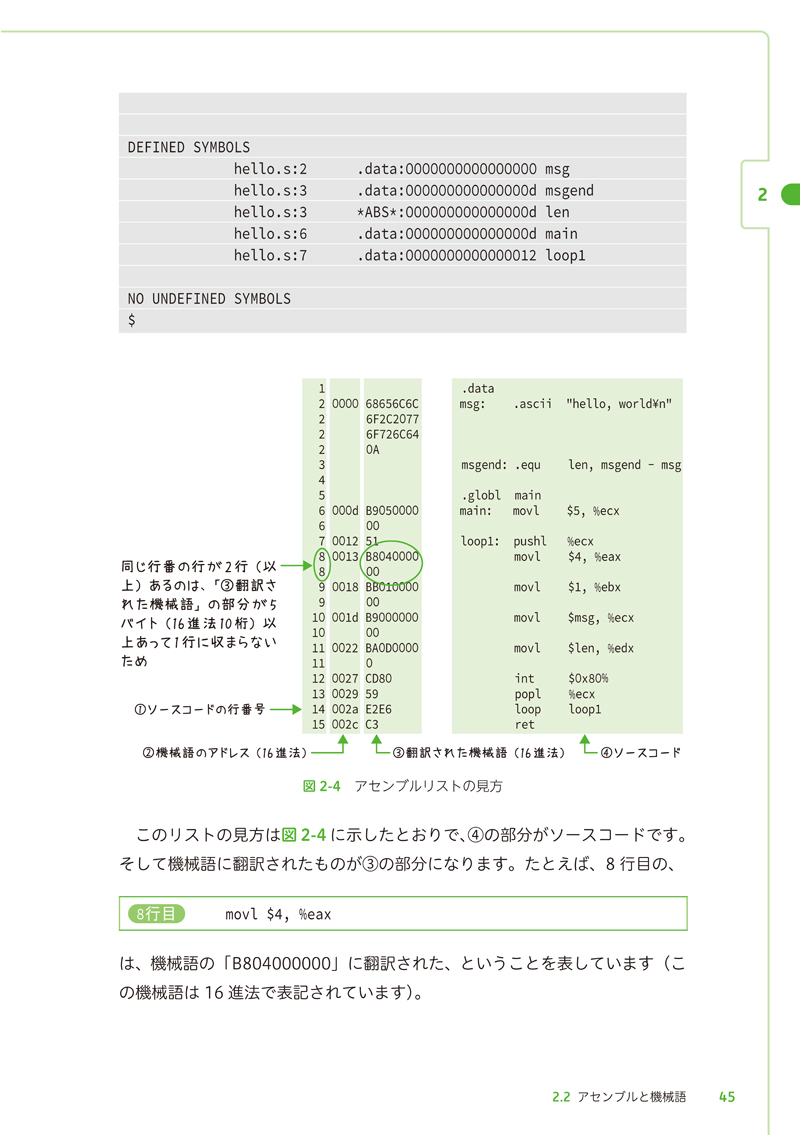 プログラマーのためのコンピュータ入門 内部ではどう動いているか | Ohmsha
