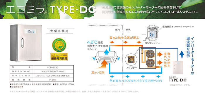 止めずに節電」できる唯一の空調制御装置「エコミラ」 | 大阪