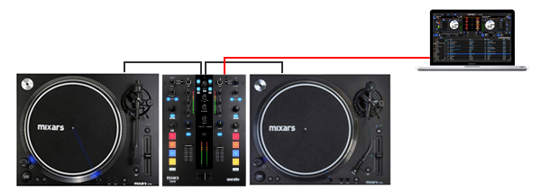 Serato DJインターフェイス内蔵ミキサーmixarsの「DUO MKII」をご紹介