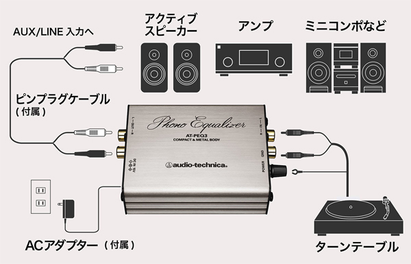 audio-technica/フォノイコライザー/AT-PEQ3 -DJ機材アナログレコード