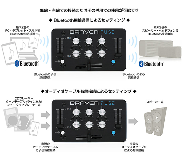 BRAVENの超ミニマルミキサーFUSE！