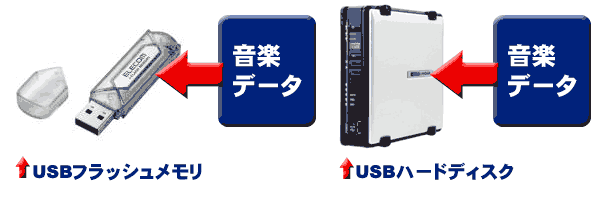 GEMINI/データファイルCDJ/CDMP-6000※USBフラッシュメモリ2GB2本