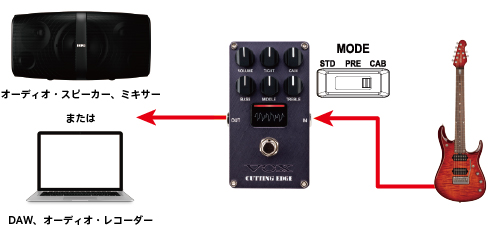 VOXのエフェクター、SILK DRIVE のご紹介です。