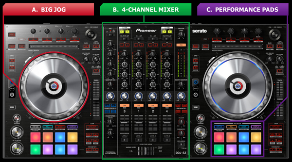 中古品】Pioneer DJ/DJコントローラー/DDJ-SZ※専用ハードケース付き