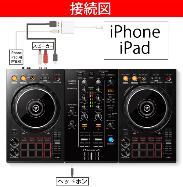 神機、徹底解説！】Pioneer DJ「DDJ-WeGO4」最終特価で約33%OFF！税別