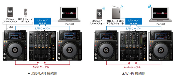 Pioneer DJのDJプレイヤーXDJ-1000のご紹介です！
