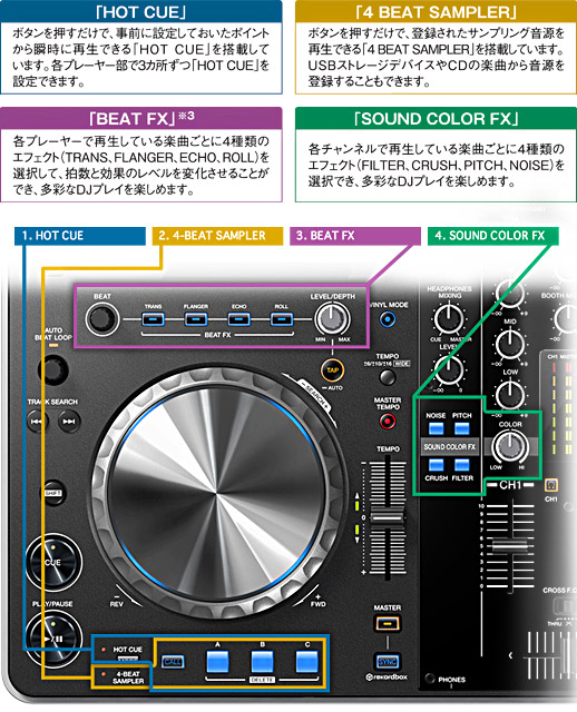 2万円以上の大幅値下げ！】Pioneer DJ/CDJ、デジタルDJ統合システム