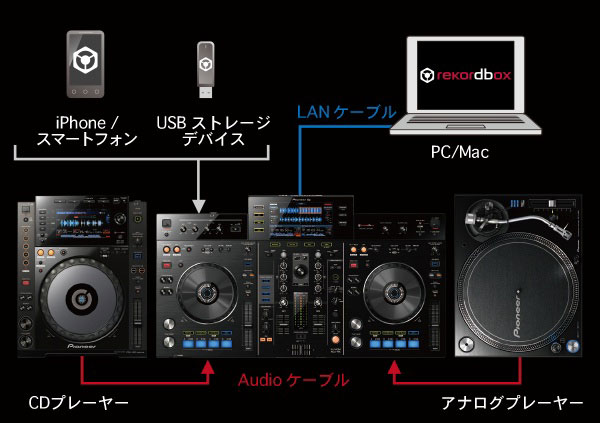 中古品】Pioneer DJ/一体型DJコントローラー/XDJ-RX -DJ機材アナログ