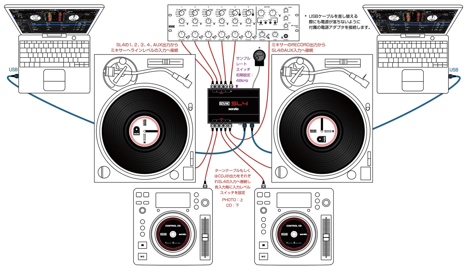 DVSマスターへの道 ～Serato DJとかrekordbox djとかTRAKTOR PRO3の
