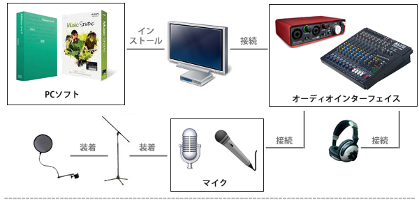 RAPPERS ROOM】コンデンサーマイク入門セット(AT2020/ZMX124FX USB
