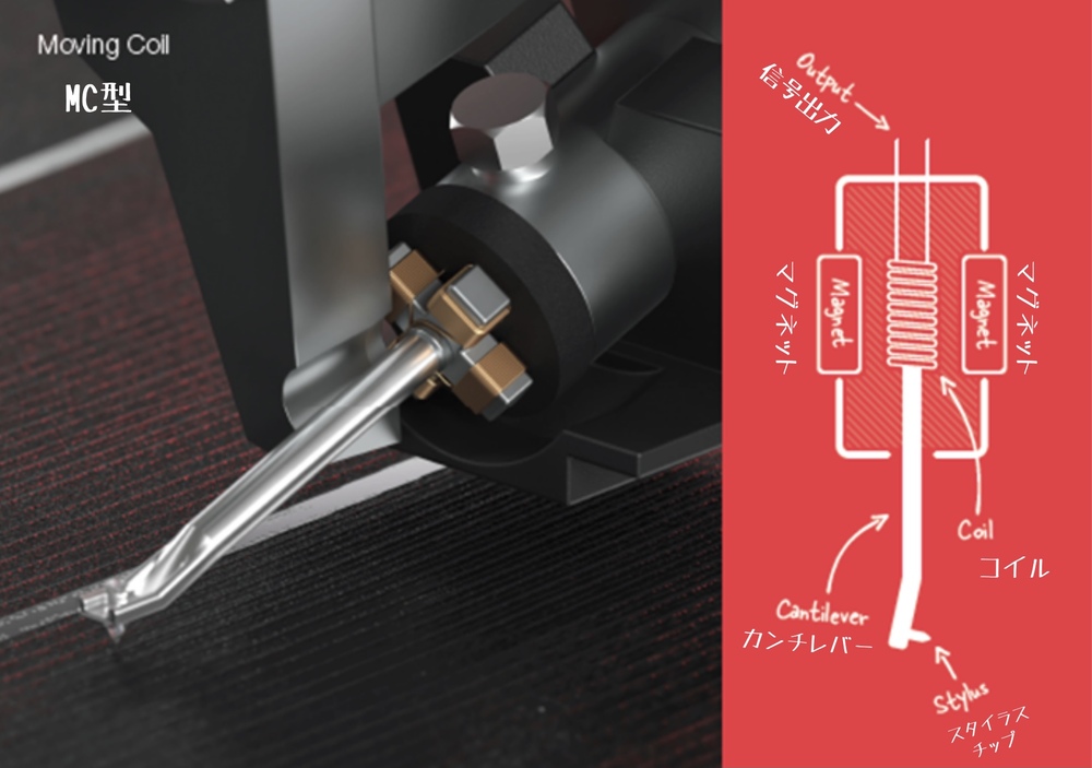 カートリッジについて Vol.3 カンチレバー編｜アナログオーディオ大全
