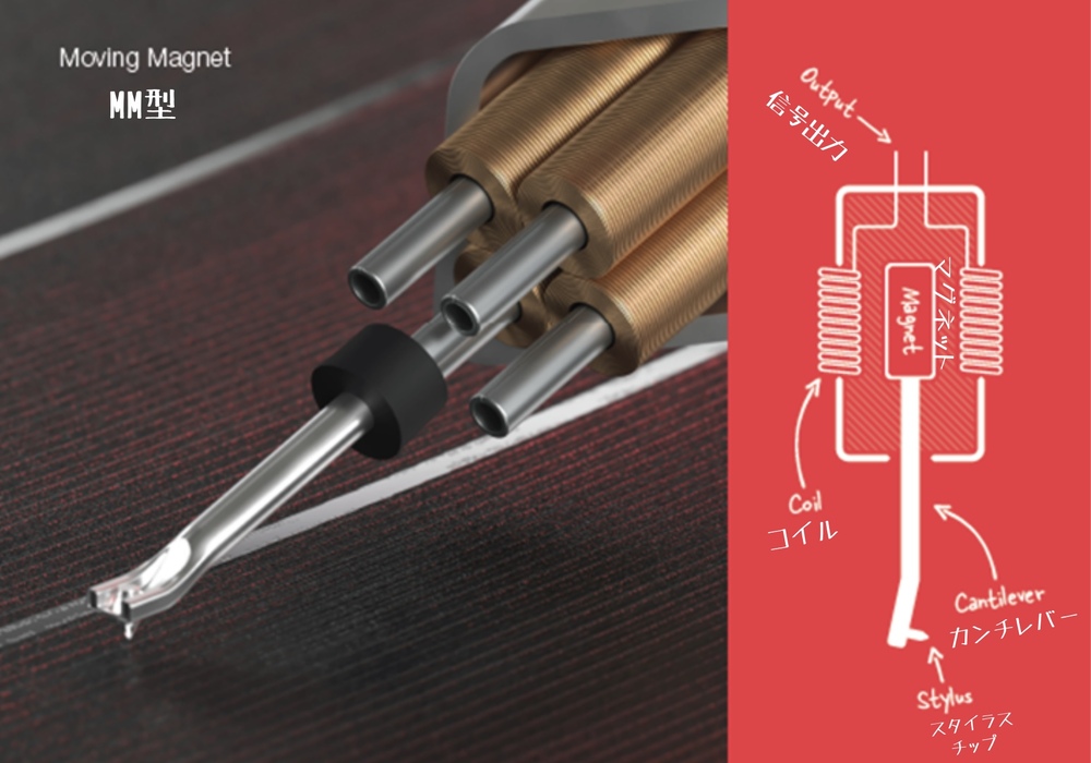 ortofon カートリッジ 専用ページ Accessories | ortofon