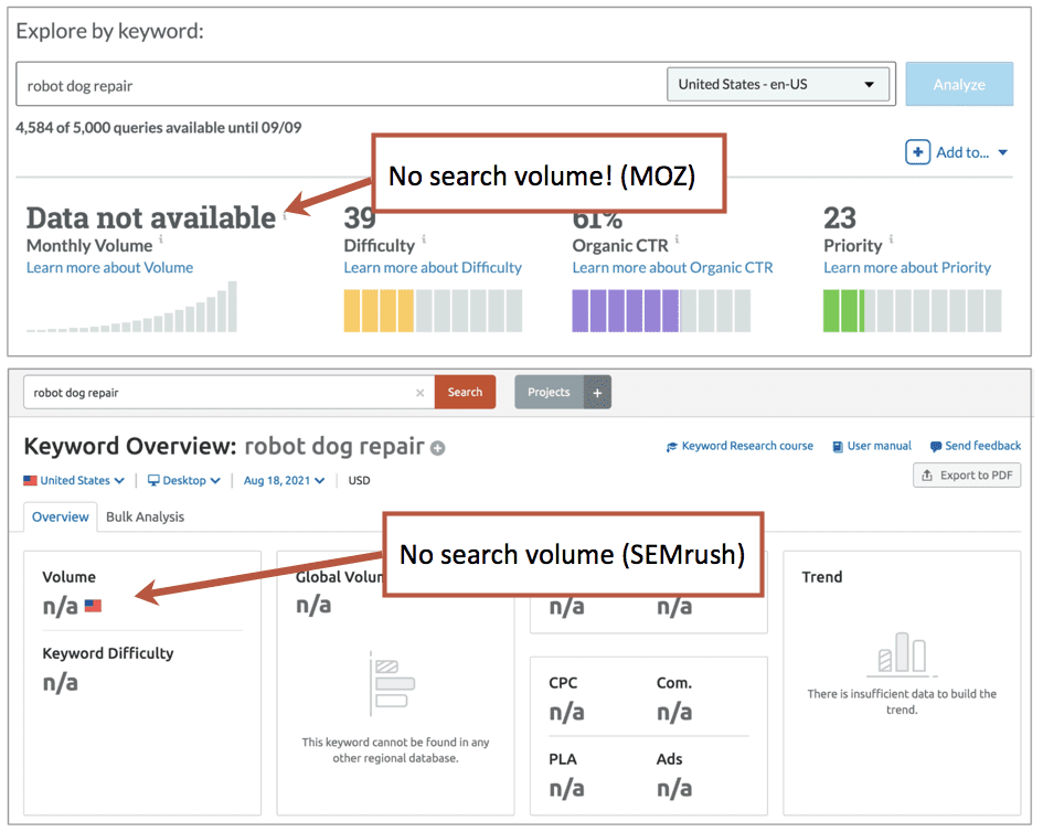 How to Research Keywords: A Step-By-Step Guide to Keyword Research
