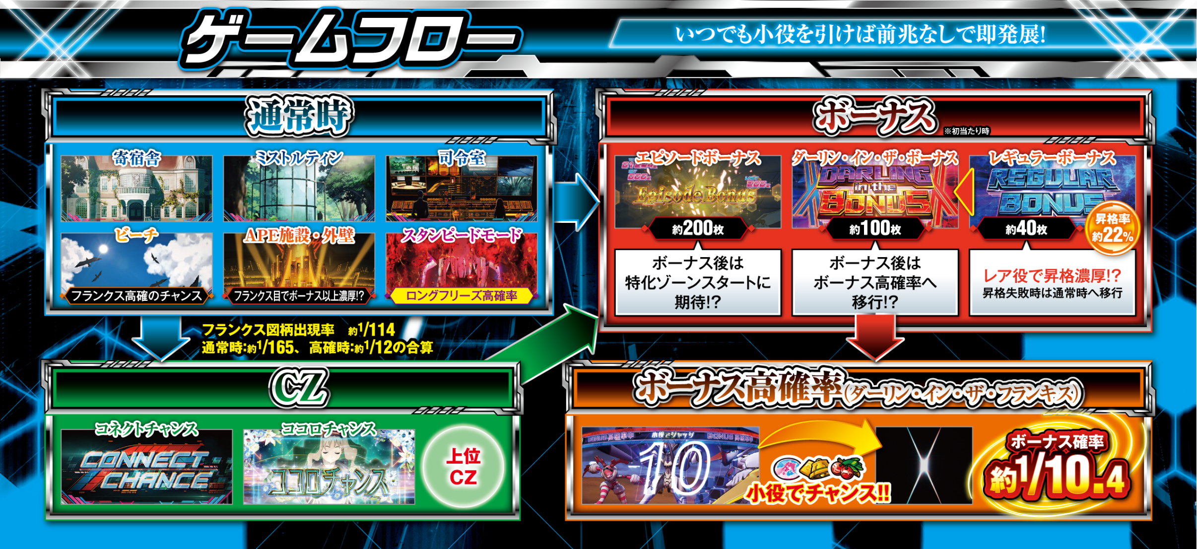 L ダーリン・イン・ザ・フランキス