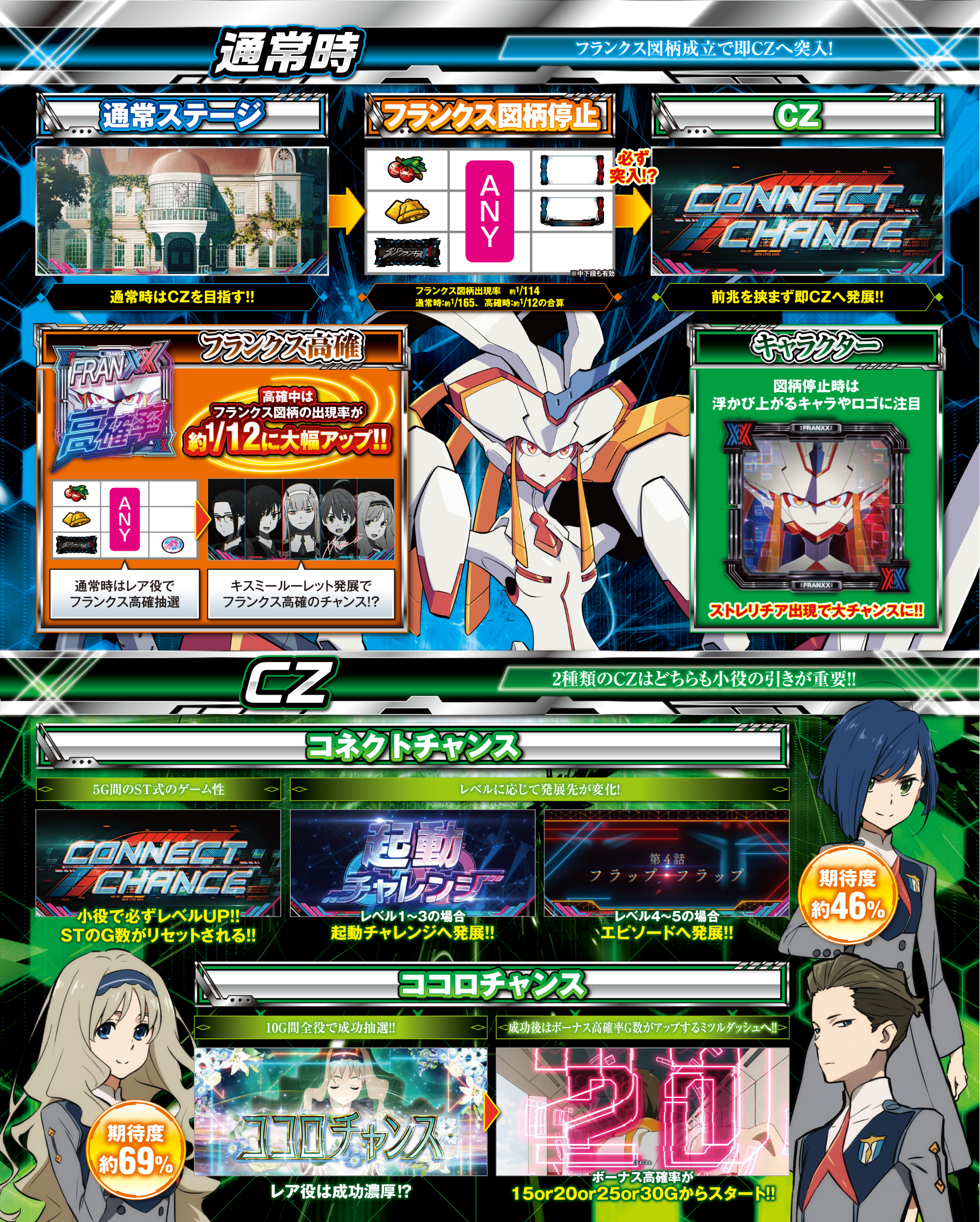 L ダーリン・イン・ザ・フランキス