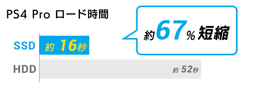 LMD-SSKU3シリーズ - ロジテックINAソリューションズ株式会社