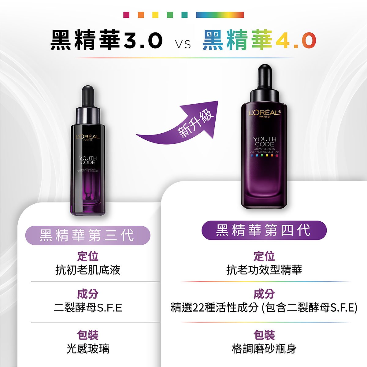 青春密碼系列皮膚護理青春密碼密集肌能精華液- 黑精華(第四代) | L